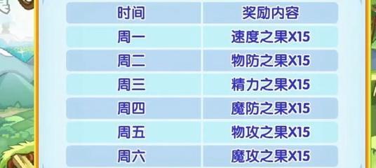 洛克王国消费礼包使用方法是什么？有哪些好处？