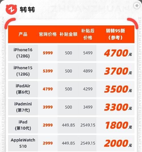 智能手表购买补贴如何计算？补贴政策有哪些？