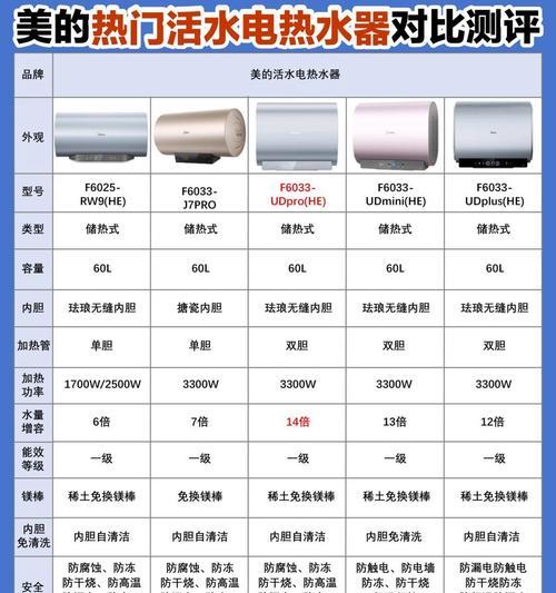 大厦热水器如何选择合适型号？选购时应考虑哪些因素？