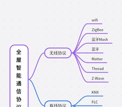 中枢网关怎么连接组网？组网步骤和注意事项有哪些？