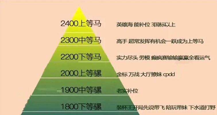 王者荣耀省榜排名代表的水平如何？