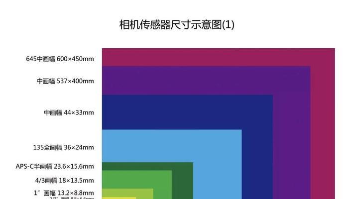 单反相机的返图功能是指什么？返图功能如何使用？