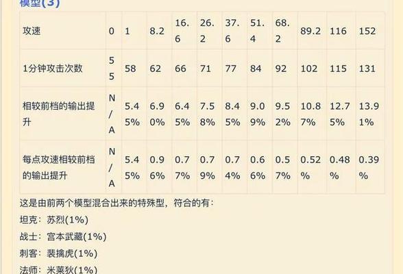 王者荣耀30级玩家应该抢哪种票？抢票策略是什么？