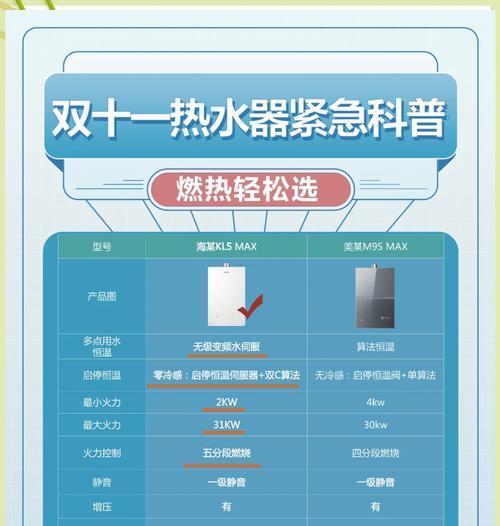 薄款热水器选择标准是什么？如何比较不同品牌型号的薄款热水器？