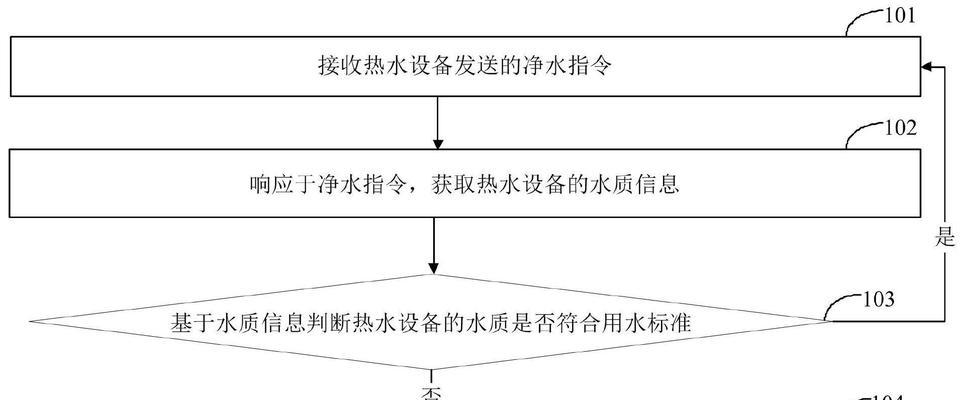 热水器热水存储的有效方法是什么？