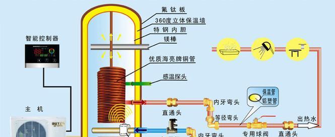 洗衣机镁棒的作用是什么？使用过程中需要注意什么？