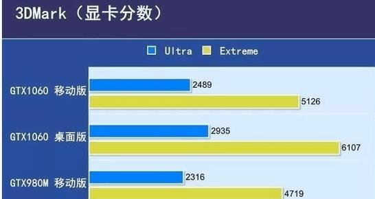如何查询台式电脑的CPU类型？有哪些推荐工具？