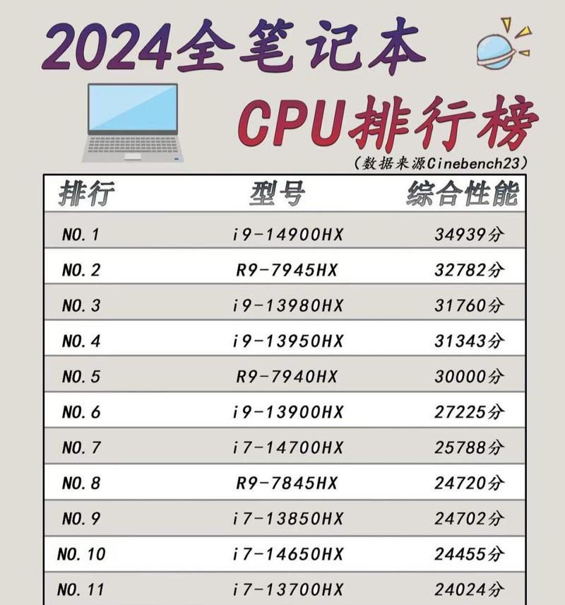 如何查询台式电脑的CPU类型？有哪些推荐工具？