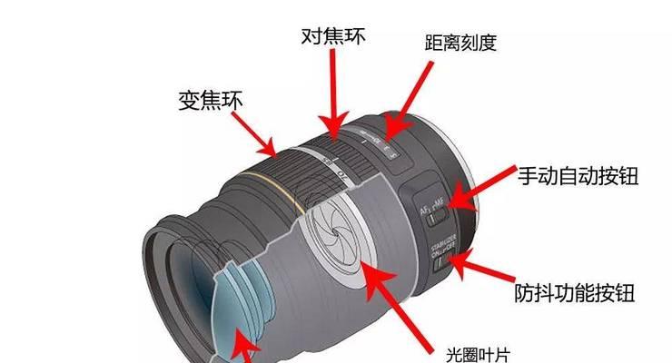 佳能相机拍摄景物时如何调整焦距？最佳焦距设置是什么？