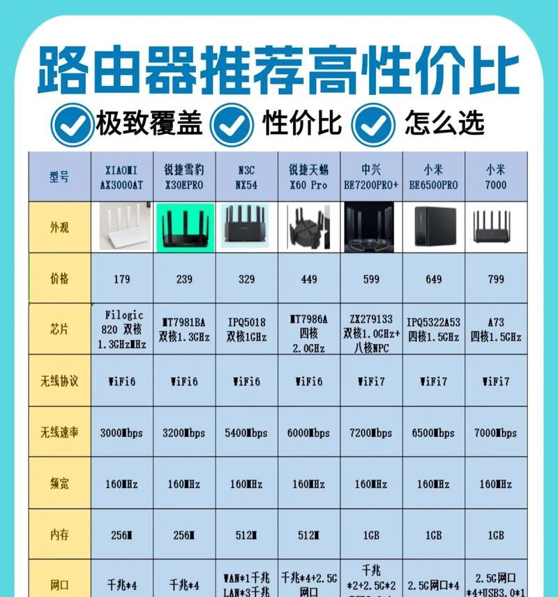 抖音重置路由器设置步骤是什么？操作中应注意什么？