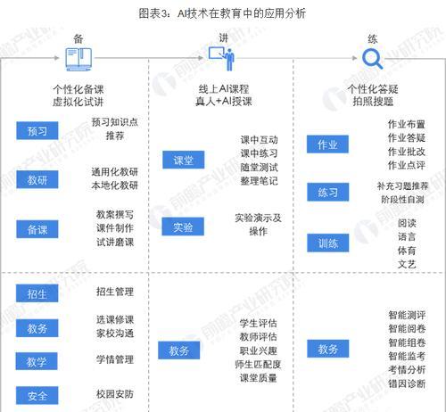 人工智能型策划的定义及其应用领域？