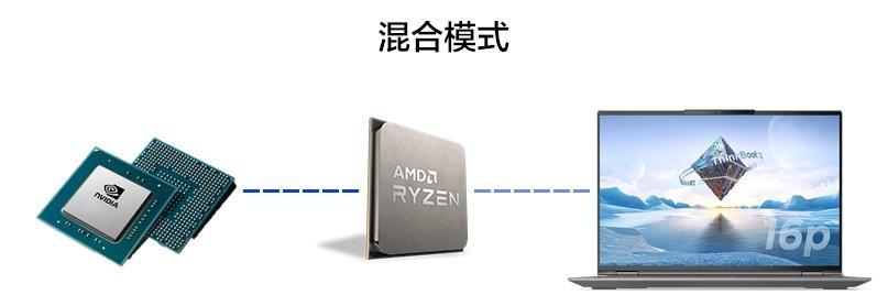 荣耀电脑开启独显模式的步骤是什么？