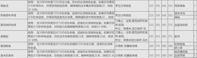 魔兽世界ah怎么买一个物品？购买流程是怎样的？