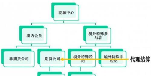 魔兽世界ah怎么买一个物品？购买流程是怎样的？