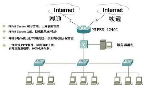 智能网关重新配置网络的步骤是什么？