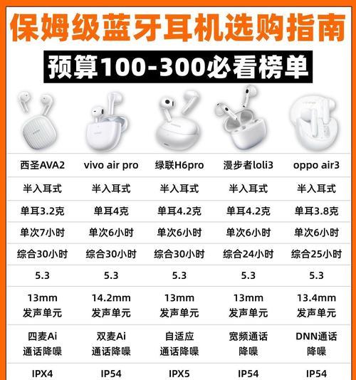 265连接蓝牙耳机步骤是什么？连接后如何使用？