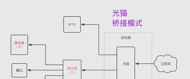 广电光猫安装路由器步骤是什么？