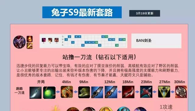 英雄联盟中路套路玩法有何技巧？