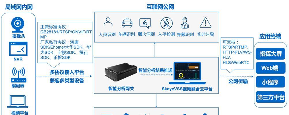 大华监控服务器支持哪些功能？