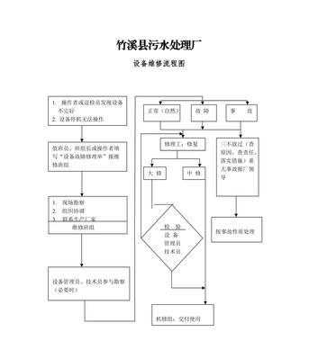 海口琼山笔记本电脑维修点在哪里？维修流程是怎样的？