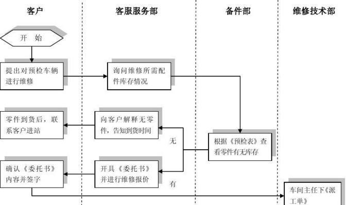 海口琼山笔记本电脑维修点在哪里？维修流程是怎样的？