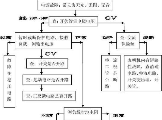 海口琼山笔记本电脑维修点在哪里？维修流程是怎样的？