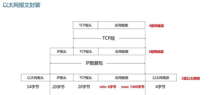 以太网连接问题的快速解决方法？
