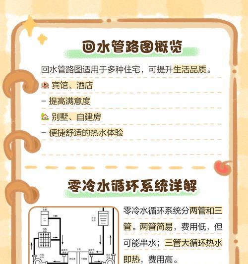 回水器与热水器管的连接方法是什么？