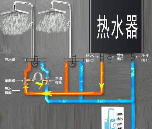 回水器与热水器管的连接方法是什么？