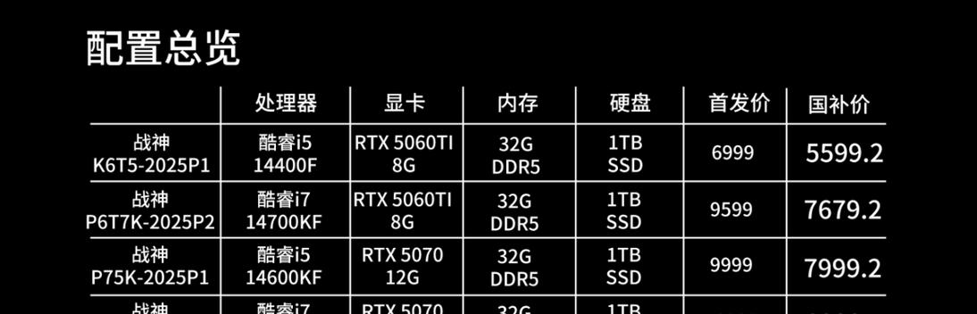 电脑3位数显卡代表什么？如何选择合适的显卡？