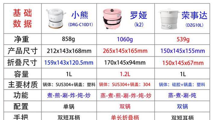 折叠锅手机支架使用方法是什么？