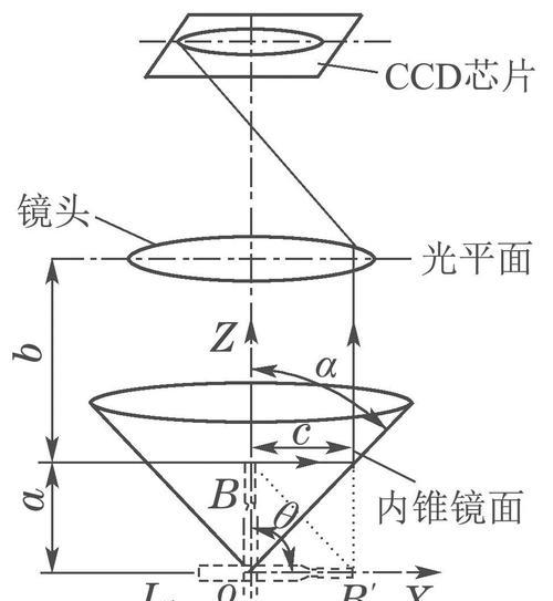 相机镜头线夹持方法是什么？