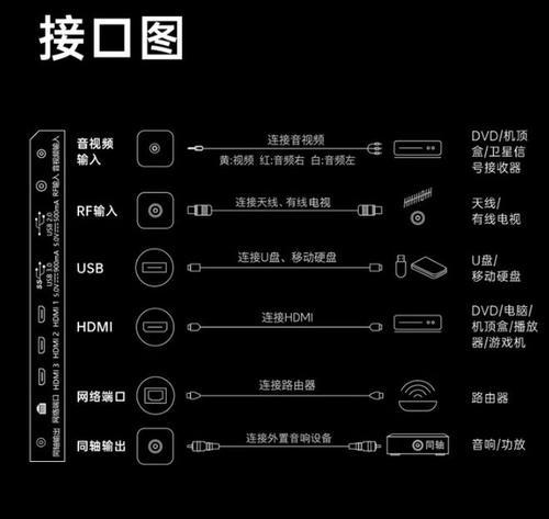 创维新电视机如何设置电视频道？