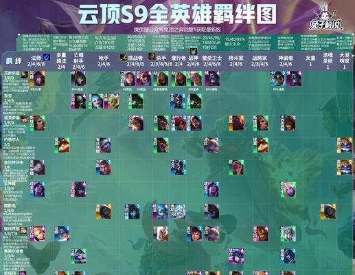 英雄联盟剧情新手教程怎么过？通关方法有哪些？