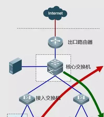网关链接超时问题如何解决？有哪些排查和解决步骤？
