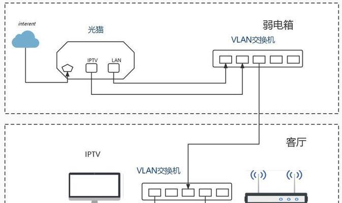 电视台连接路由器上网方法是什么？需要哪些步骤？