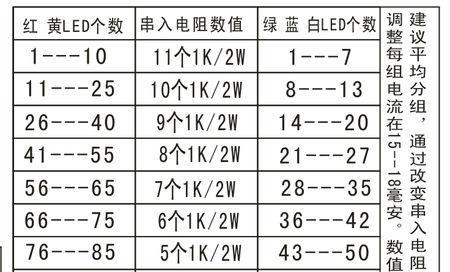 充电器电阻如何辨别好坏？辨别过程中需要注意什么？