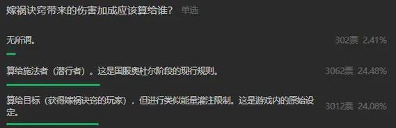 魔兽世界队友聊天如何单独进行？