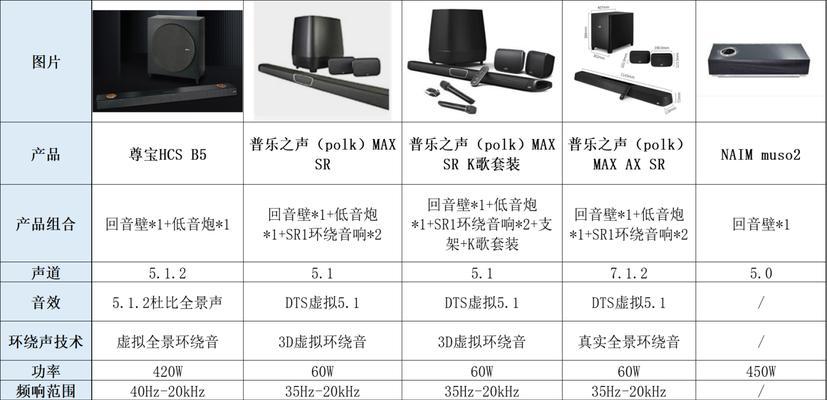五百和一千低音炮有何区别？选择哪个更合适？