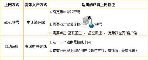 电脑端配置路由器的步骤是什么？