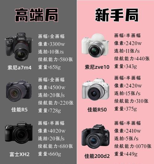 索尼与佳能单眼相机选择指南是什么？