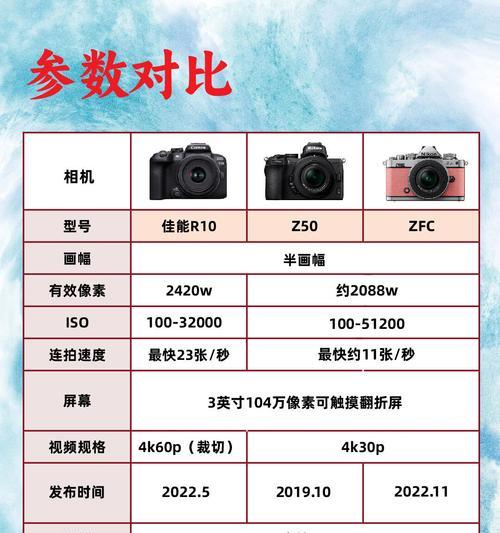 索尼与佳能单眼相机选择指南是什么？