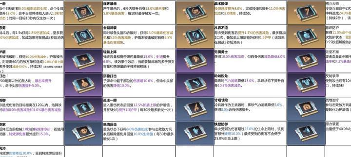 魔兽世界特效防御药剂怎么学？学习的前置条件是什么？