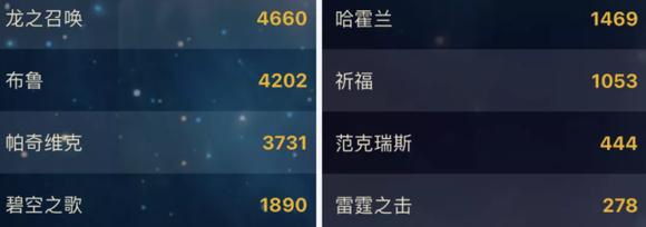 魔兽世界重归大海任务完成步骤是什么？