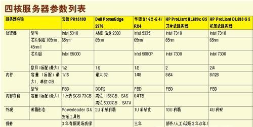 最便宜服务器厂商选择指南？