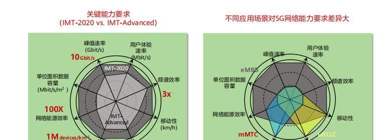 蓝牙和以太网同时关闭会有什么影响？