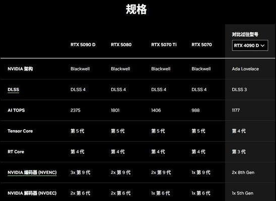 显卡性能提升的计算方法是什么？如何评估显卡升级效果？