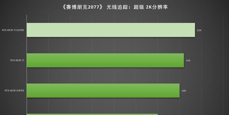 显卡性能提升的计算方法是什么？如何评估显卡升级效果？
