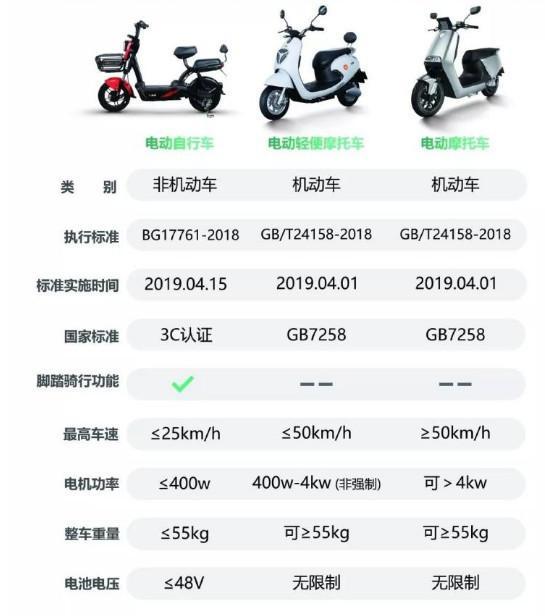 电瓶车安装音箱的步骤是什么？安装后如何使用？