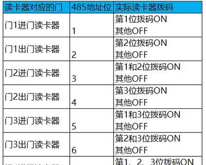 电脑上如何预览读卡器中的照片？